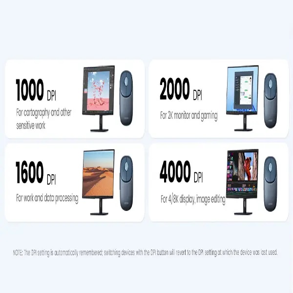 UGREEN MU102 FUN+ Wireless Mouse - Blue